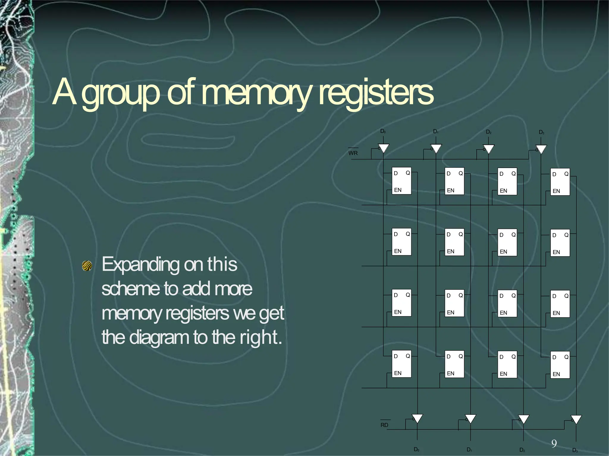 9
Agroupofmemoryregisters
Expanding onthis
schemetoaddmore
memoryregisters weget
the diagramto the right.
EN
D Q
EN
D Q
EN
D Q
EN
D Q
EN
D Q
EN
D Q
EN
D Q
EN
D Q
EN
D Q
EN
D Q
EN
D Q
EN
D Q
EN
D Q
EN
D Q
EN
D Q
EN
D Q
D0 D1 D2 D3
D0 D1 D2 D3
o
o
o
o
o
o
o
o
WR
RD
 