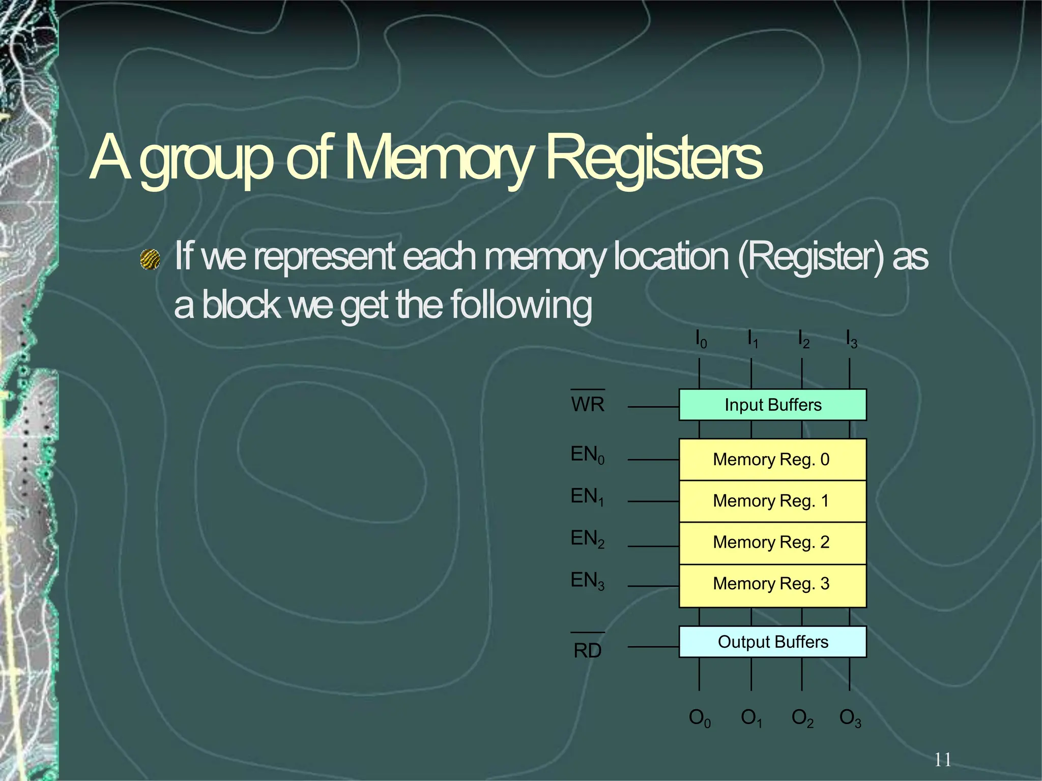 AgroupofMemoryRegisters
11
Input Buffers
Memory Reg. 0
Memory Reg. 1
Memory Reg. 2
Memory Reg. 3
Output Buffers
If werepresenteachmemorylocation(Register) as
ablockwegetthefollowing
I0 I1 I2 I3
WR
EN0
EN1
EN2
EN3
RD
O0 O1 O2 O3
 