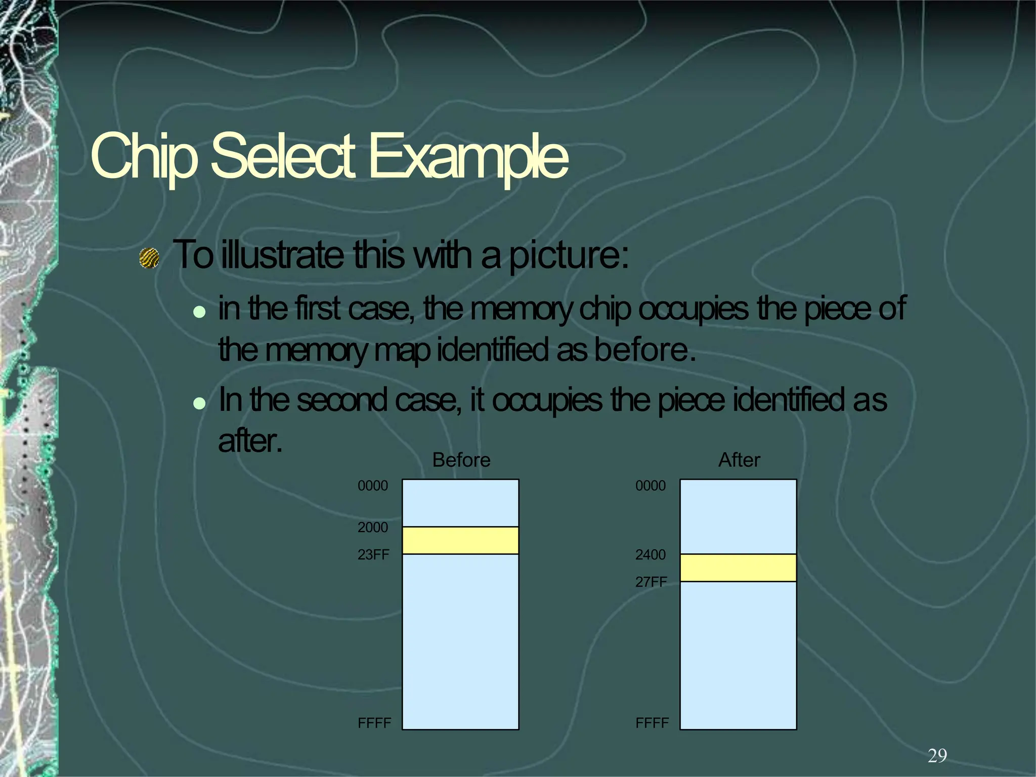 ChipSelectExample
29
Toillustrate this with apicture:
 in the first case, thememorychip occupies the piece of
thememorymapidentified asbefore.
 In the secondcase, it occupies the piece identified as
after.
0000
2000
23FF
FFFF
0000
2400
27FF
FFFF
Before After
 