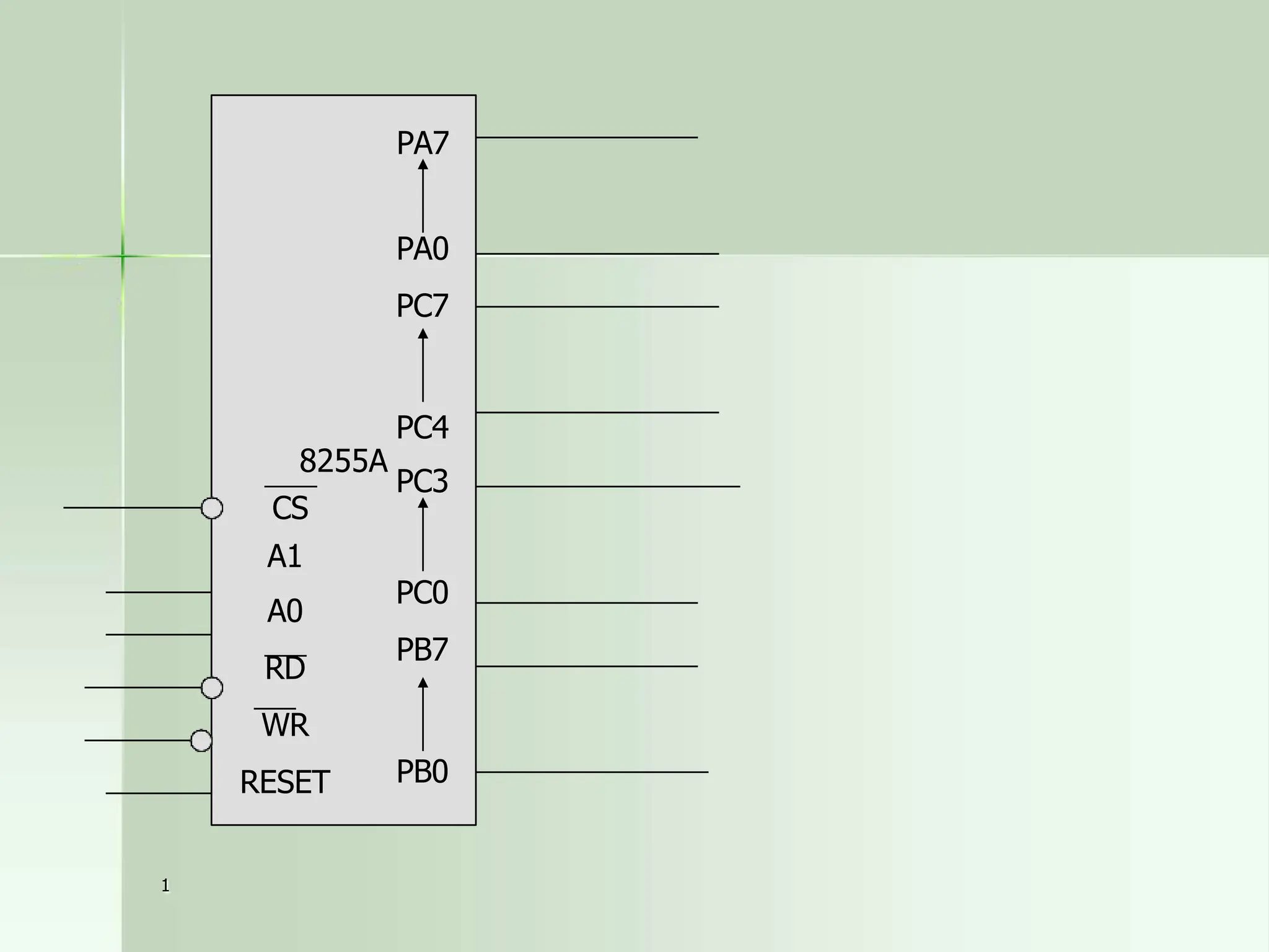 WR
RESET
PA7
PA0
PC7
PC4
8255A
PC3
PC0
PB7
PB0
CS
A1
A0
RD
1
 