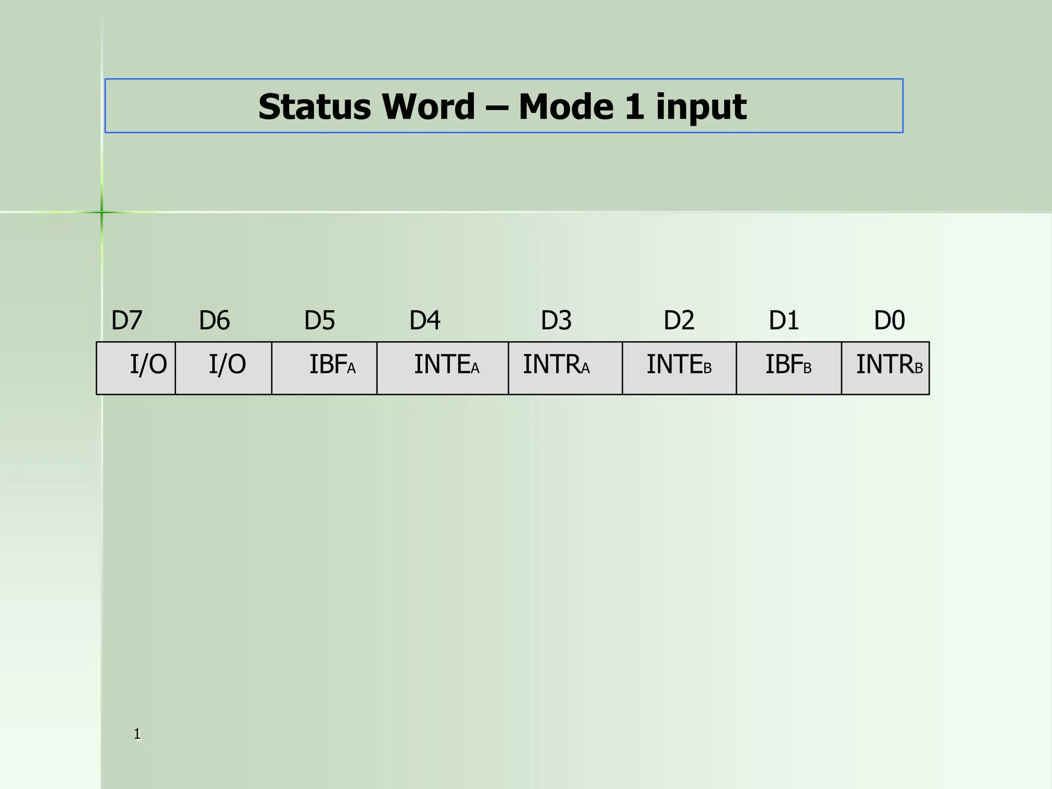 1
Status Word – Mode 1 input
D7 D6 D5 D4 D3 D2 D1 D0
INTRB
IBFB
INTEA
IBFA
I/O I/O INTRA INTEB
 