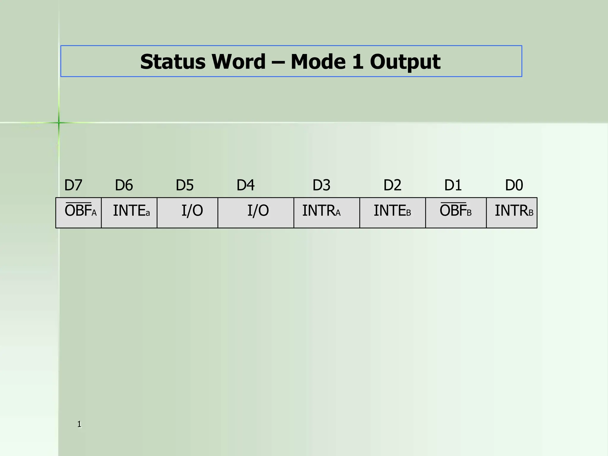 1
Status Word – Mode 1 Output
D7 D6 D5 D4 D3 D2 D1 D0
INTRB
OBFB
INTEa I/O
OBFA I/O INTRA INTEB
 