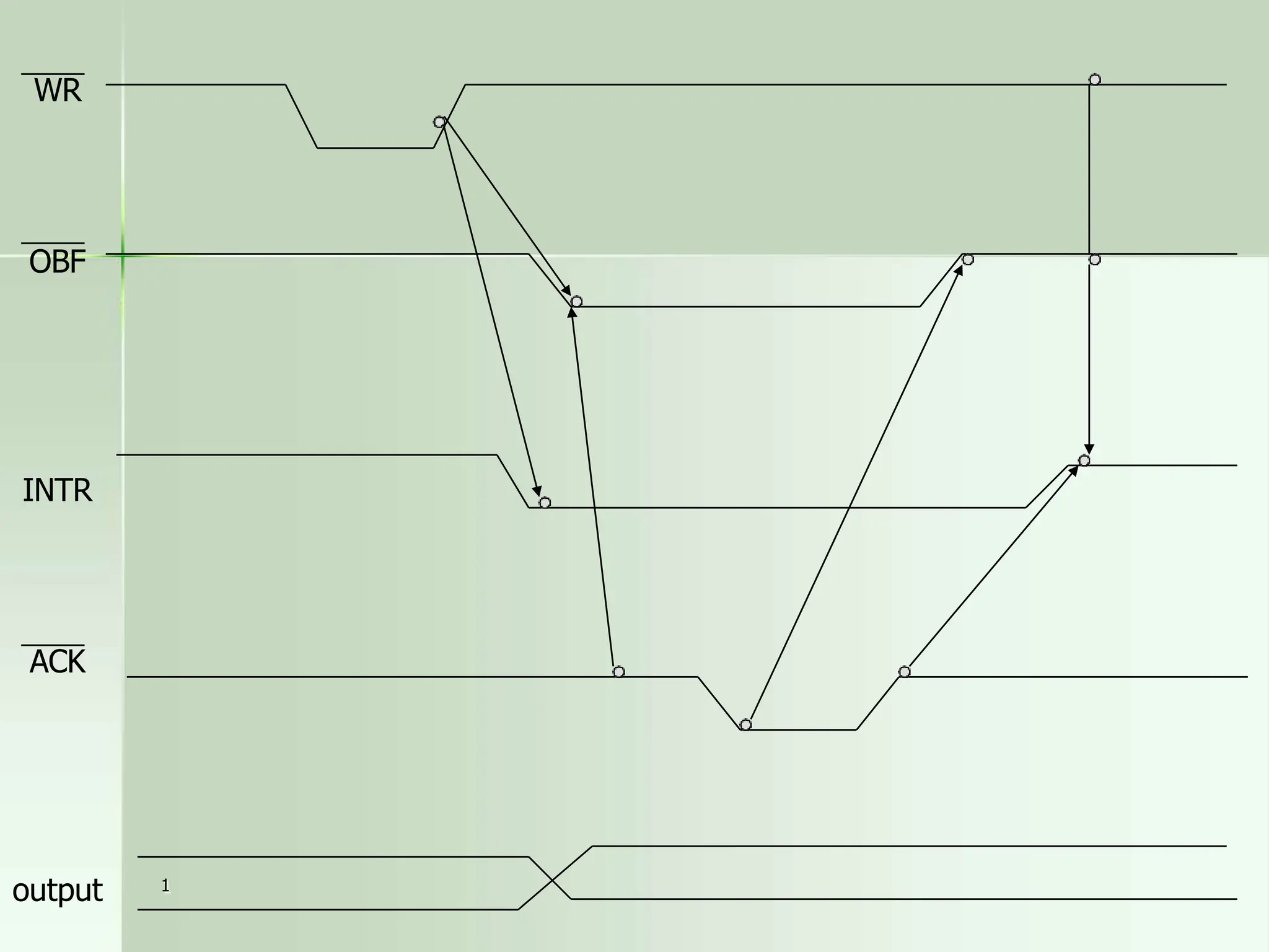 1
WR
OBF
INTR
ACK
output
 