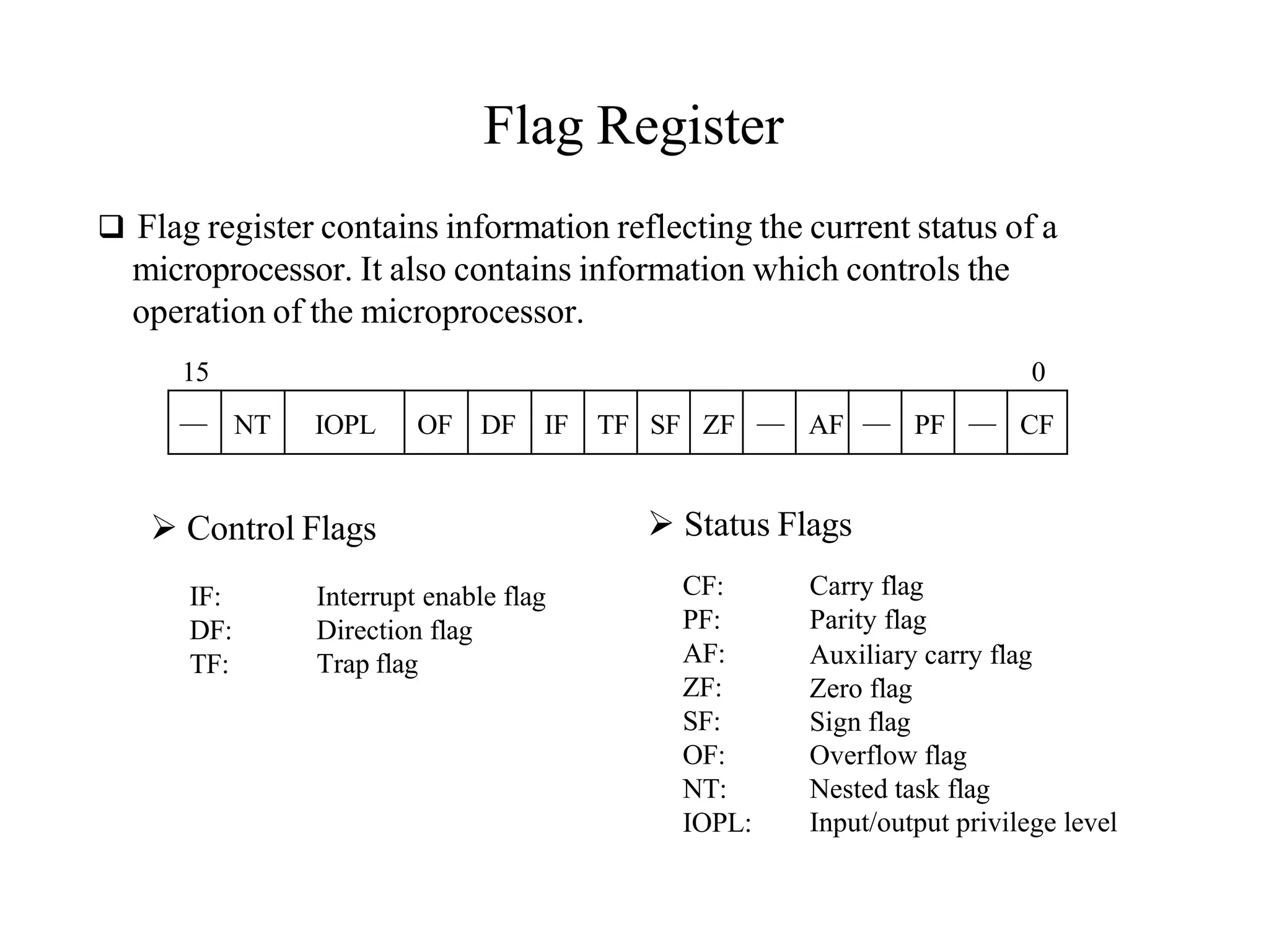 Flag Register
 NT IOPL OF DF IF TF SF ZF  AF  PF  CF
 Flag register contains information reflecting the current status of a
microprocessor. It also contains information which controls the
operation of the microprocessor.
15 0
 Control Flags  Status Flags
IF:
DF:
TF:
Interrupt enable flag
Direction flag
Trap flag
CF:
PF:
AF:
ZF:
SF:
OF:
NT:
IOPL:
Carry flag
Parity flag
Auxiliary carry flag
Zero flag
Sign flag
Overflow flag
Nested task flag
Input/output privilege level
 