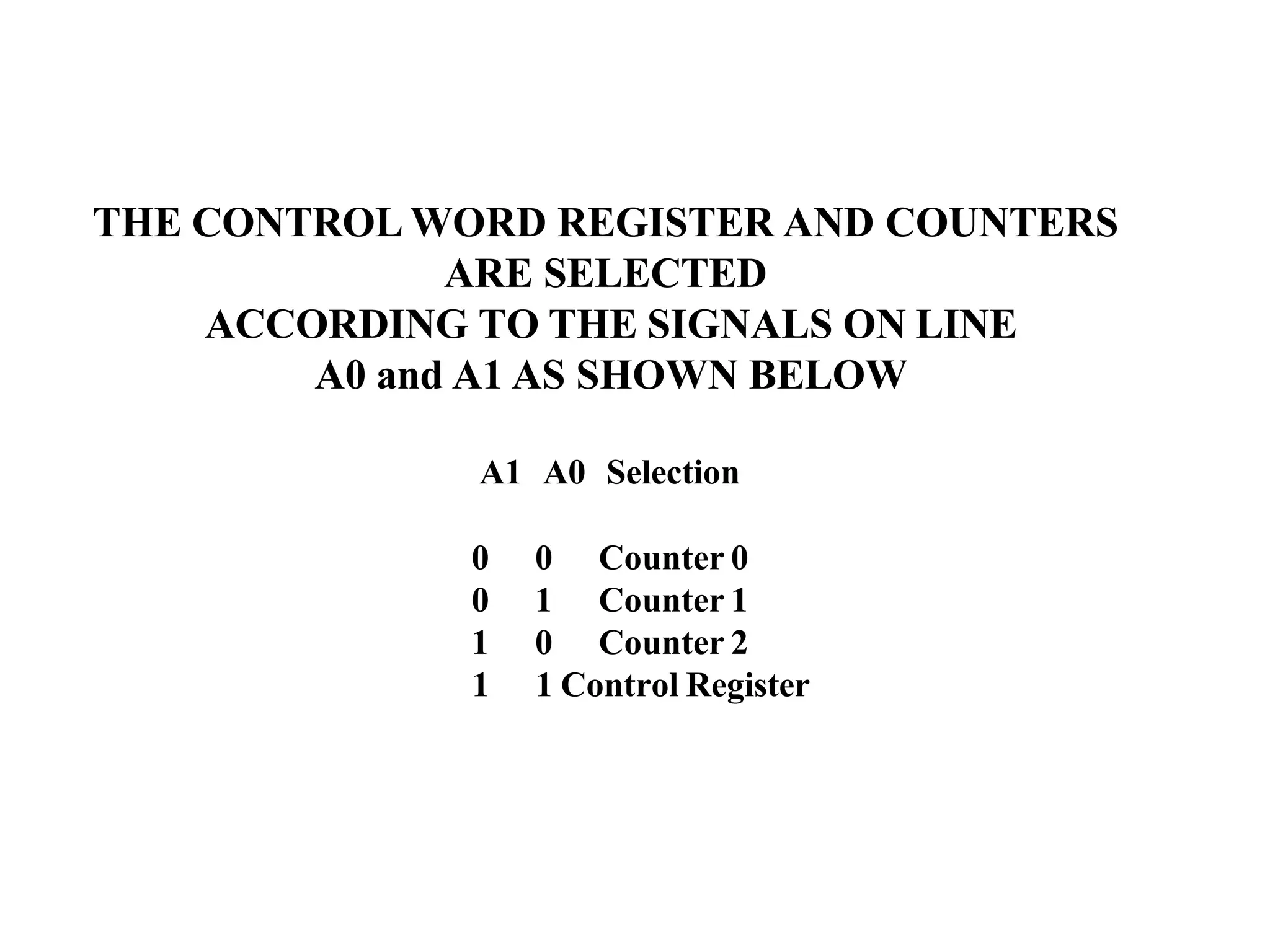 THE CONTROL WORD REGISTER AND COUNTERS
ARE SELECTED
ACCORDING TO THE SIGNALS ON LINE
A0 and A1 AS SHOWN BELOW
A1 A0 Selection
0 0 Counter 0
0 1 Counter 1
1 0 Counter 2
1 1 Control Register
 