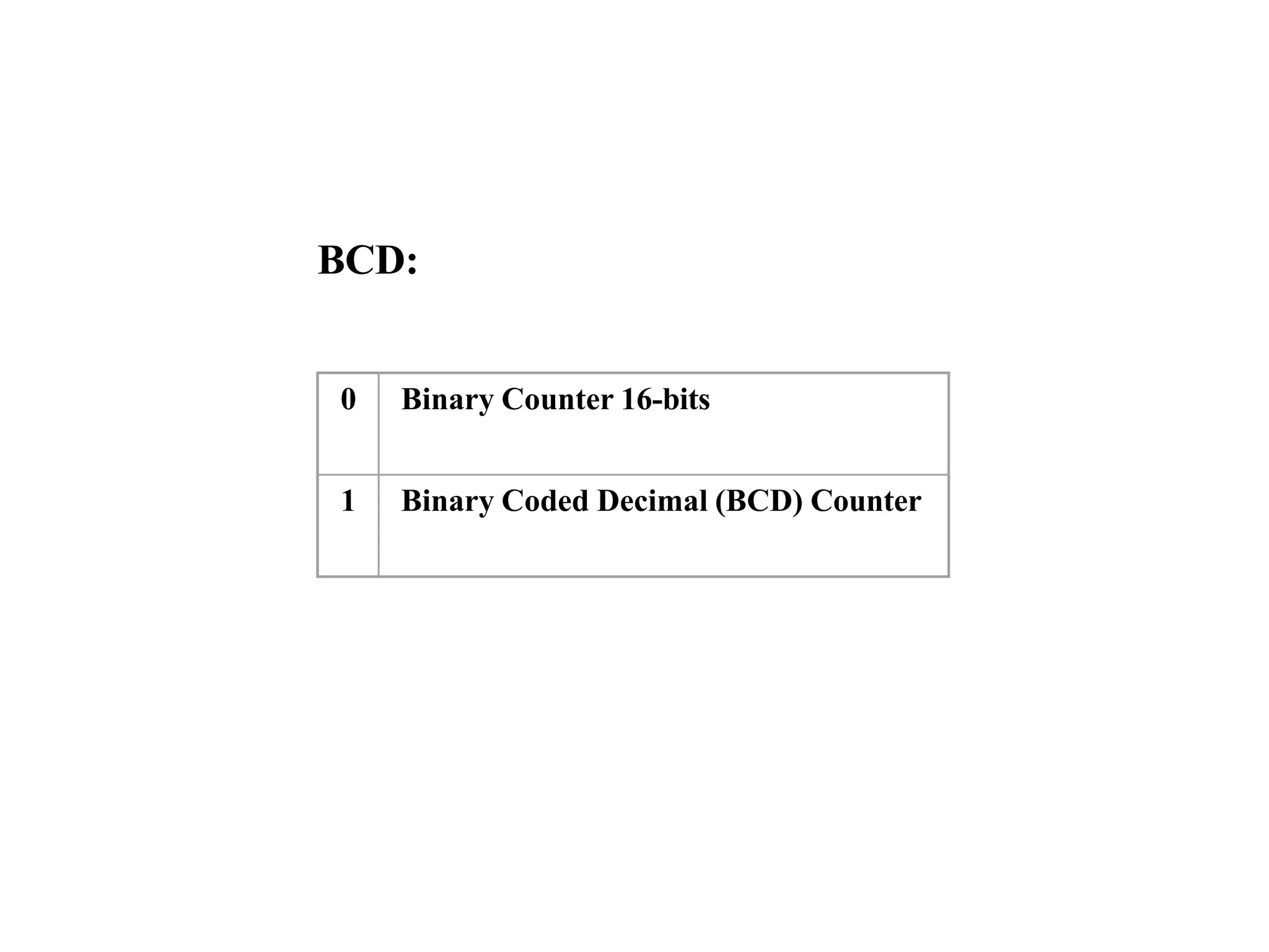 0 Binary Counter 16-bits
1 Binary Coded Decimal (BCD) Counter
BCD:
 
