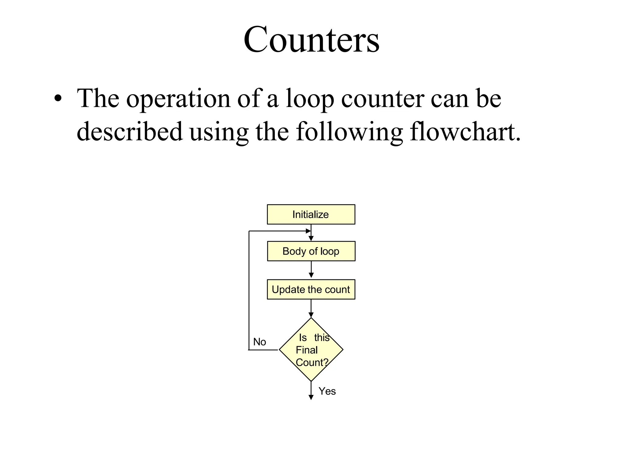 Counters
• The operation of a loop counter can be
described using the following flowchart.
Initialize
Update the count
Is this
Final
Count?
Body of loop
No
Yes
 