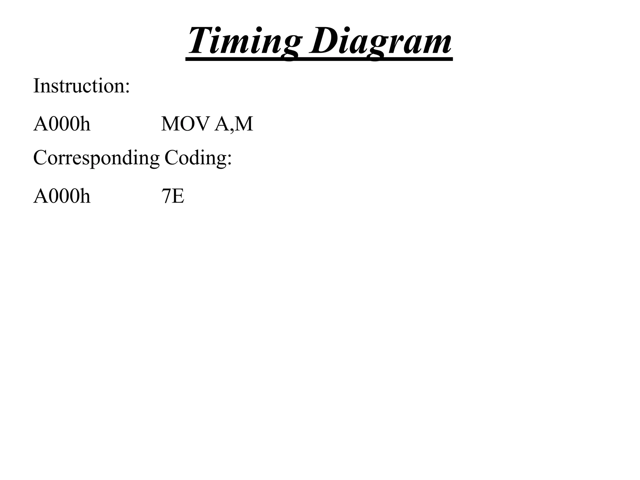 Instruction:
A000h MOV A,M
Corresponding Coding:
A000h 7E
Timing Diagram
 