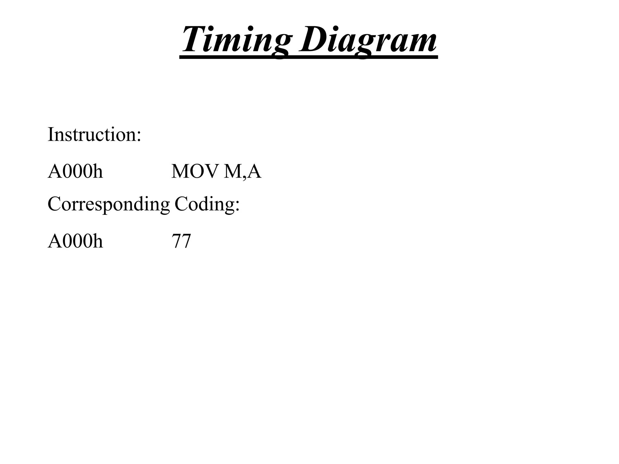 Instruction:
A000h MOV M,A
Corresponding Coding:
A000h 77
Timing Diagram
 