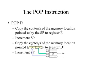 The POP Instruction
• POP D
– Copy the contents of the memory location
pointed to by the SP to register E
– Increment SP
– Copy the contents of the memory location
o by the S
pointed t P to r er D
– Increment SP
D E
SP
FFFB
FFFC
FFFD
FFFE
FFFF
12 F3 egist
F3
12
 