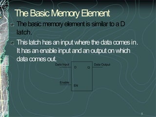 TheBasicMemoryElement
5
Thebasicmemoryelementis similar toaD
latch.
Thislatch hasaninputwherethedatacomesin.
It hasanenableinputandanoutputonwhich
datacomesout.
Dat Data Output
a Input
D Q
EN
Enable
 