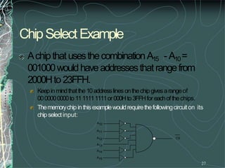 ChipSelectExample
27
AchipthatusesthecombinationA15 - A10=
001000wouldhaveaddressesthatrangefrom
2000Hto23FFH.
Keepinmindthatthe10addresslines onthechipgivesarangeof
0000000000to1111111111or000Hto3FFHfor eachofthechips.
Thememorychipinthis examplewouldrequirethefollowingcircuiton its
chipselectinput:
CS
A10
A11
A12
A13
A14
A15
 