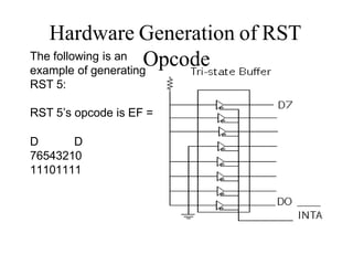 The following is an
example of generating
RST 5:
RST 5’s opcode is EF =
D D
76543210
11101111
Hardware Generation of RST
Opcode
 