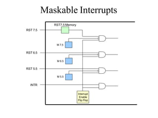Maskable Interrupts
Interrupt
Enable
Flip Flop
INTR
RST 5.5
RST 6.5
M 5.5
M 6.5
M 7.5
RST7.5 Memory
RST 7.5
 