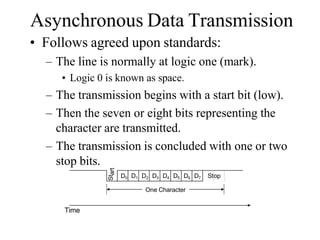 Asynchronous Data Transmission
• Follows agreed upon standards:
– The line is normally at logic one (mark).
• Logic 0 is known as space.
– The transmission begins with a start bit (low).
– Then the seven or eight bits representing the
character are transmitted.
– The transmission is concluded with one or two
stop bits.
art
St
D0 D1 D2 D3 D4 D5 D6 D7 Stop
Time
One Character
 