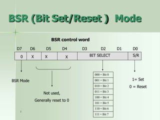 BSR (Bit Set/Reset ) Mode
D7 D6 D5
BSR control word
D4 D3 D2 D1 D0
0 X X X BIT SELECT S/R
BSR Mode
1
Not used,
Generally reset to 0
000 = Bit 0
001 = Bit 1
010 = Bit 2
011 = Bit 3
100 = Bit 4
101 = Bit 5
110 = Bit 6
111 = Bit 7
1= Set
0 = Reset
 