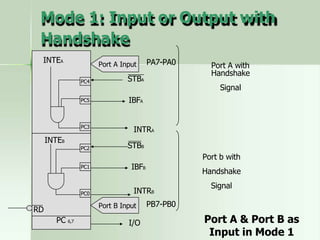 1
Mode 1: Input or Output with
Handshake
PC4
PC5
PC3
PC2
PC1
PC0
Port A Input
Port B Input
STBA
IBFA
INTRA
STBB
IBFB
INTRB
INTEA
INTEB
I/O
PC 6,7
RD
PA7-PA0
PB7-PB0
Port A with
Handshake
Signal
Port b with
Handshake
Signal
Port A & Port B as
Input in Mode 1
 