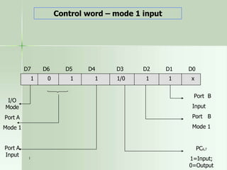 1
Control word – mode 1 input
D7 D6 D5 D4 D3 D2 D1 D0
x
1
1
1
1
0
1 1/0
I/O
Mode
Port A
Mode 1
Port A
Input
Port B
Input
Port B
Mode 1
PC6,7
1=Input;
0=Output
 