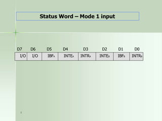 1
Status Word – Mode 1 input
D7 D6 D5 D4 D3 D2 D1 D0
INTRB
IBFB
INTEA
IBFA
I/O I/O INTRA INTEB
 