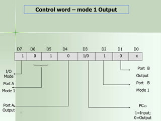 1
Control word – mode 1 Output
D7 D6 D5 D4 D3 D2 D1 D0
x
0
1
0
1
0
1 1/0
I/O
Mode
Port A
Mode 1
Port A
Output
Port B
Output
Port B
Mode 1
PC4,5
1=Input;
0=Output
 