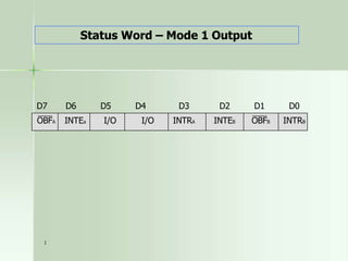 1
Status Word – Mode 1 Output
D7 D6 D5 D4 D3 D2 D1 D0
INTRB
OBFB
INTEa I/O
OBFA I/O INTRA INTEB
 