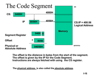 The Code Segment
Memory
Segment Register
Offset
Physical or
Absolute Address
0
+
I-16
CS:
IP
0400H
0056H
4000H
4056H
0400
0056
04056H
The offset is the distance in bytes from the start of the segment.
The offset is given by the IP for the Code Segment.
Instructions are always fetched with using the CS register.
The physical address is also called the absolute address.
CS:IP = 400:56
Logical Address
0H
0FFFFFH
 