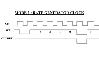 MODE 2 : RATE GENERATOR CLOCK
3 2 1 0
Clk
WR
3
OUTPUT
 