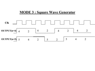 MODE 3 : Square Wave Generator
Clk
4 2 4 2 4 2 4 2
OUTPUT(n=4)
5 4 2 5 2 5 4 2
OUTPUT(n=5)
 