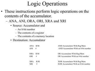 Logic Operations
• These instructions perform logic operations on the
contents of the accumulator.
– ANA, ANI, ORA, ORI, XRA and XRI
• Source: Accumulator and
– An 8-bit number
– The contents of a register
– The contents of a memory location
• Destination: Accumulator
ANA
ANI
R/M
#
AND Accumulator With Reg/Mem
AND Accumulator With an 8-bit number
ORA R/M OR Accumulator With Reg/Mem
ORI # OR Accumulator With an 8-bit number
XRA R/M XOR Accumulator With Reg/Mem
XRI # XOR Accumulator With an 8-bit number
 