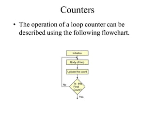 Counters
• The operation of a loop counter can be
described using the following flowchart.
Initialize
Update the count
Is this
Final
Count?
Body of loop
No
Yes
 