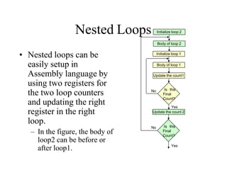 Nested Loops
• Nested loops can be
easily setup in
Assembly language by
using two registers for
the two loop counters
and updating the right
register in the right
loop.
– In the figure, the body of
loop2 can be before or
after loop1.
Initialize loop 1
Update the count1
Is this
Final
Count?
Body of loop 1
No
Yes
Initialize loop 2
Body of loop 2
Update the count 2
Is this
Final
Count?
No
Yes
 