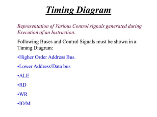 Representation of Various Control signals generated during
Execution of an Instruction.
Following Buses and Control Signals must be shown in a
Timing Diagram:
•Higher Order Address Bus.
•Lower Address/Data bus
•ALE
•RD
•WR
•IO/M
Timing Diagram
 