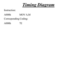 Instruction:
A000h MOV A,M
Corresponding Coding:
A000h 7E
Timing Diagram
 