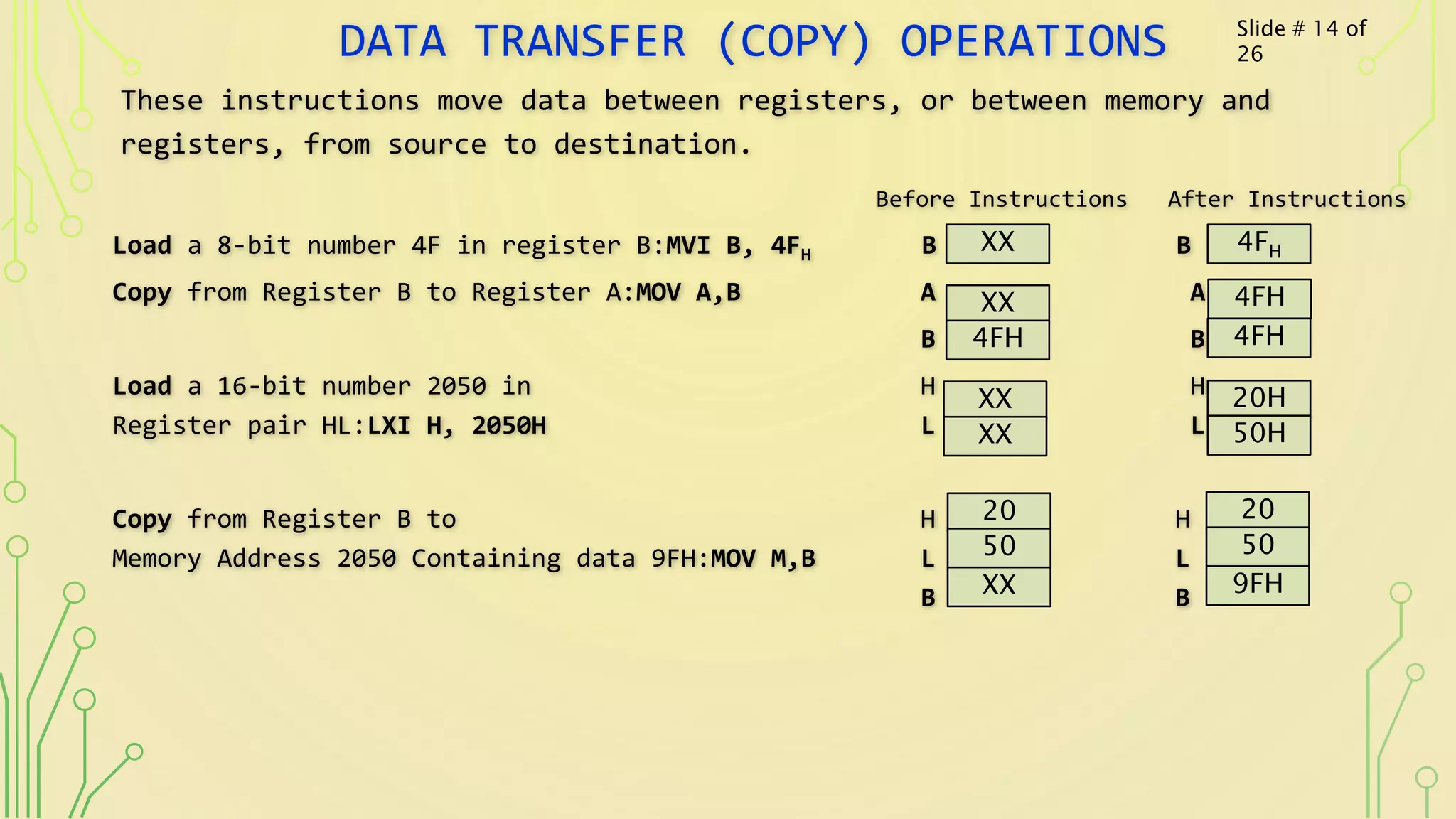 DATA TRANSFER (COPY) OPERATIONS
These instructions move data between registers, or between memory and
registers, from source to destination.
Before Instructions After Instructions
Load a 8-bit number 4F in register B:MVI B, 4FH B B
Copy from Register B to Register A:MOV A,B A A
B B
Load a 16-bit number 2050 in H H
Register pair HL:LXI H, 2050H L L
Copy from Register B to H H
Memory Address 2050 Containing data 9FH:MOV M,B L L
B B
XX 4FH
XX
4FH4FH
4FH
XX
XX
20H
50H
20
50
20
50
XX 9FH
Slide # 14 of
26
 