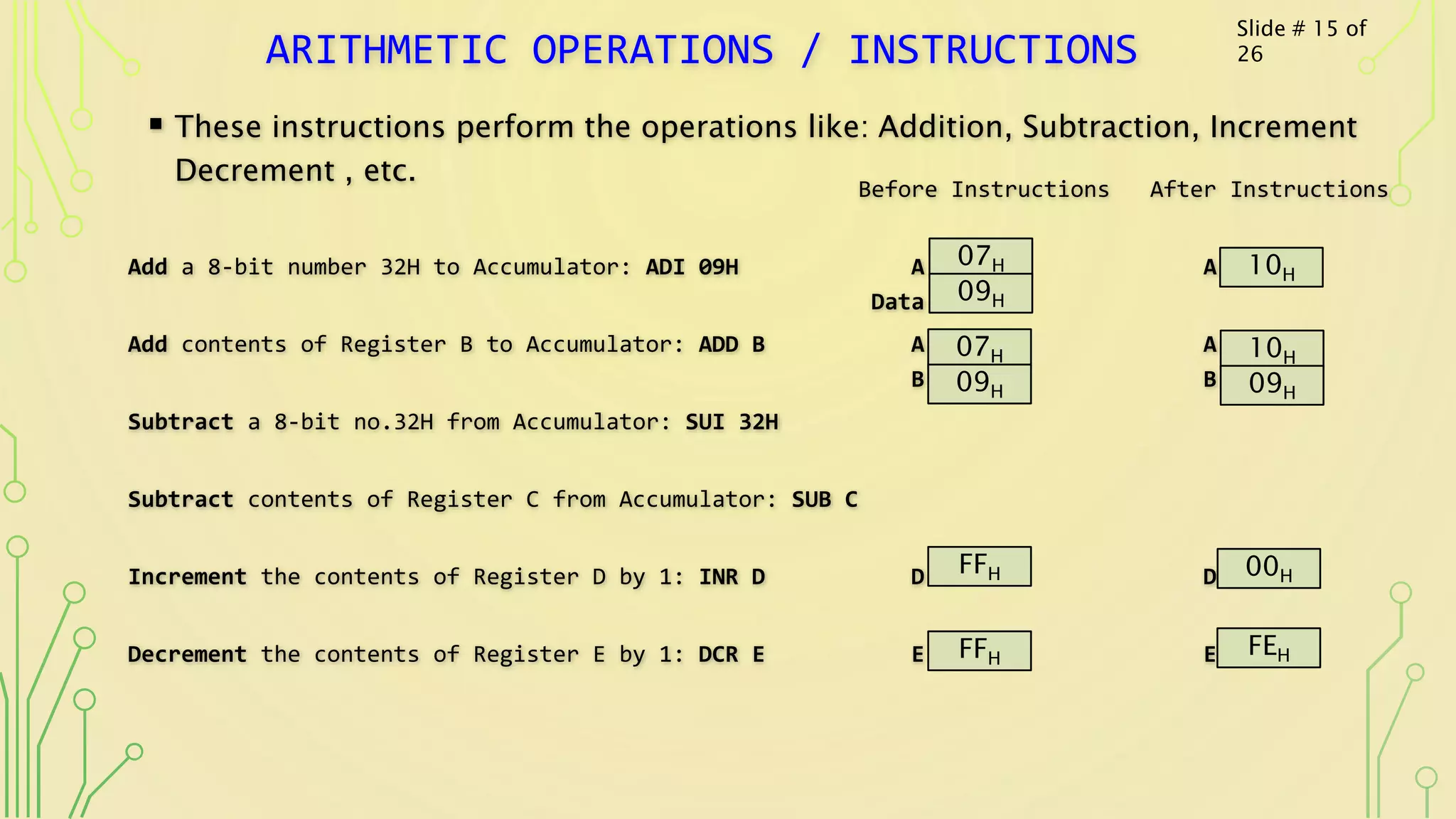 ARITHMETIC OPERATIONS / INSTRUCTIONS
 These instructions perform the operations like: Addition, Subtraction, Increment
Decrement , etc.
Before Instructions After Instructions
Add a 8-bit number 32H to Accumulator: ADI 09H A A
Data
Add contents of Register B to Accumulator: ADD B A A
B B
Subtract a 8-bit no.32H from Accumulator: SUI 32H
Subtract contents of Register C from Accumulator: SUB C
Increment the contents of Register D by 1: INR D D D
Decrement the contents of Register E by 1: DCR E E E
07H
09H
10H
07H
09H
10H
09H
FFH 00H
FFH
FEH
Slide # 15 of
26
 