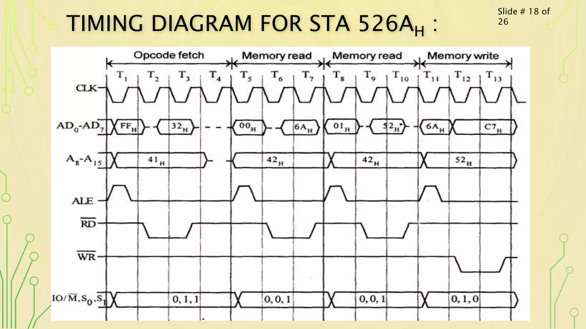 TIMING DIAGRAM FOR STA 526AH :
Slide # 18 of
26
 
