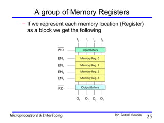 A group of Memory Registers
      – If we represent each memory location (Register)
        as a block we get the following
                                I0      I1     I2     I3


                          WR          Input Buffers


                          EN0        Memory Reg. 0

                          EN1        Memory Reg. 1

                          EN2        Memory Reg. 2

                          EN3        Memory Reg. 3


                          RD         Output Buffers



                                O0      O1    O2      O3




Microprocessors & Interfacing                              Dr. Bassel Soudan
                                                                               25
 