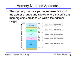 Memory Map and Addresses
  •   The memory map is a picture representation of
      the address range and shows where the different
      memory chips are located within the address
      range.
                                  0000           0000
                                         EPROM          Address Range of EPROM Chip
                                                 3FFF
                                                 4400
                                         RAM 1          Address Range of 1st RAM Chip
                  Address Range




                                                 5FFF
                                                 6000
                                         RAM 2          Address Range of 2nd RAM Chip
                                                 8FFF
                                                 9000
                                         RAM 3          Address Range of 3rd RAM Chip
                                                 A3FF
                                                 A400


                                         RAM 4          Address Range of 4th RAM Chip


                                                 F7FF
                                  FFFF



Microprocessors & Interfacing                                          Dr. Bassel Soudan
                                                                                           36
 