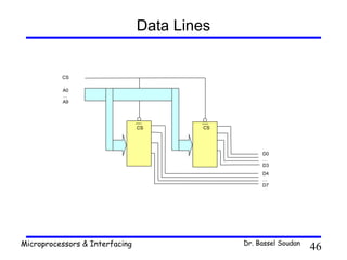 Data Lines


          CS

          A0
          …
          A9




                                CS       CS




                                                   D0
                                                   …
                                                   D3
                                                   D4
                                                   …
                                                   D7




Microprocessors & Interfacing                 Dr. Bassel Soudan
                                                                  46
 