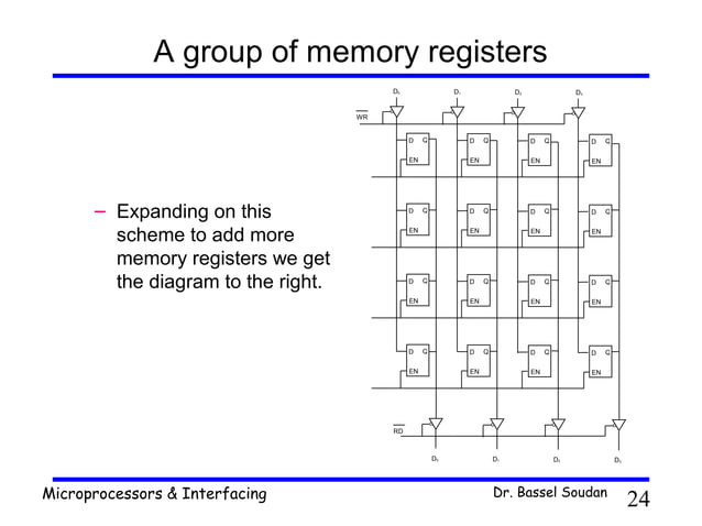 8085 microprocessor architecture ppt | PPT
