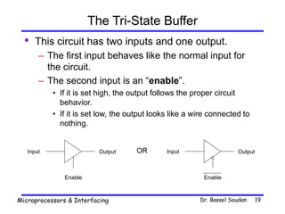 Dr. Bassel Soudan
Microprocessors & Interfacing 19
The Tri-State Buffer
• This circuit has two inputs and one output.
– The first input behaves like the normal input for
the circuit.
– The second input is an “enable”.
• If it is set high, the output follows the proper circuit
behavior.
• If it is set low, the output looks like a wire connected to
nothing.
Input Output
Enable
Input Output
Enable
OR
 