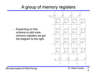 Dr. Bassel Soudan
Microprocessors & Interfacing 2
4
A group of memory registers
– Expanding on this
scheme to add more
memory registers we get
the diagram to the right.
D
EN
Q D
EN
Q D
EN
Q D
EN
Q
D
EN
Q D
EN
Q D
EN
Q D
EN
Q
D
EN
Q D
EN
Q D
EN
Q D
EN
Q
D
EN
Q D
EN
Q D
EN
Q D
EN
Q
D0 D1 D2 D3
D0 D1 D2 D3
o
o
o
o
o
o
o
o
WR
RD
 