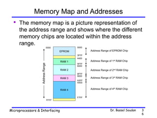 Dr. Bassel Soudan
Microprocessors & Interfacing 3
6
Memory Map and Addresses
• The memory map is a picture representation of
the address range and shows where the different
memory chips are located within the address
range.
0000
FFFF
Address
Range
RAM 1
RAM 2
RAM 3
RAM 4
EPROM
0000
3FFF
4400
5FFF
6000
8FFF
9000
A3FF
A400
F7FF
Address Range of EPROM Chip
Address Range of 1st RAM Chip
Address Range of 2nd RAM Chip
Address Range of 3rd RAM Chip
Address Range of 4th RAM Chip
 