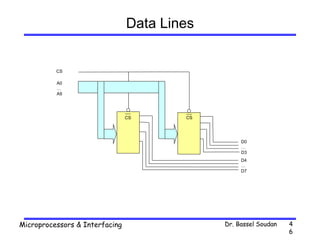 Dr. Bassel Soudan
Microprocessors & Interfacing 4
6
Data Lines
CS
A0
…
A9
CS CS
D0
…
D3
D4
…
D7
 