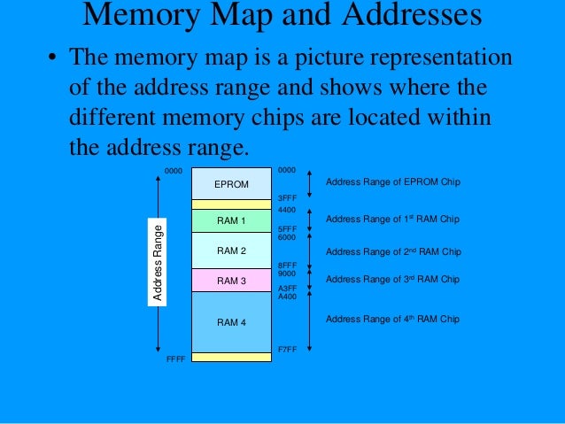 B Ram Microprocessor 8085 Pdf B Ram Microprocessor 8085 Pdf