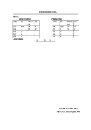MICROPROCESSOR LAB MANUAL
SIGNATURE OF STAFF-IN-CHARGE
RESULT:
BEFORE EXECUTION AFTER EXECUTION
Address Data Address for
result
Data Address Data Address for
result
Data
F100 04(cnt) F200 X X F100 04(cnt) F200 10
F101 11 F201 X X F101 11 F201 01
F102 22 F102 22
F103 33 F103 33
F104 44 F104 44
ADDRESS FIELD :
0 1 1 0
http://www.8085projects.info/
 