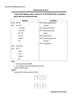 MICROPROCESSOR LAB MANUAL
SIGNATURE OF STAFF-IN-CHARGE
15. Write an ALP to implement a counter to count from ’00 – FF’ (UPCOUNTER) in HEX. Use a subroutine to
generate a delay of one second between the counts.
PROGRAM ALGORITHM
START: MVI A,00
RPTD: PUSH PSW
CALL UPDDT
CALL DELAY
POP PSW
ADI 01 H
JMP RPTD
HLT
DELAY: LXI B, F424H
WAIT: DCX B
MOV A,C
ORA B
JNZ WAIT
RET
STEP 1: Initiate the minimum number in
accumulator
STEP 2: Display in the DATA field
STEP 3: Add 01 to the present value
displayed
STEP 4: Repeat the steps 2-4.
STEP 5: Provide proper display between
Each display.
STEP 6: Terminating Point.
NOTE:
• Store the program starting from F000H.
• Execute the program; the result will be displayed in the DATA field.
# Address for UPDAD: is 06BFH.
RESULT:
It counts from 00 to FF with the given delay in DATA field.
0 0
0 1
F E
F F
http://www.8085projects.info/
 