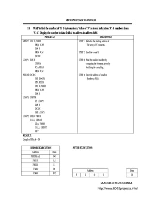 MICROPROCESSOR LAB MANUAL
SIGNATURE OF STAFF-IN-CHARGE
18. WAP to find the smallest of ‘N’ 1-byte numbers. Value of ‘N’ is stored in location ‘X’ & numbers from
‘X+1’. Display the number in data field & its address in address field.
PROGRAM ALGORITHM
START: LXI H,F500H
MOV C,M
INX H
MOV A,M
DCR C
LOOP1: INX H
CMP M
JC AHEAD
MOV A,M
AHEAD: DCR C
JNZ LOOP1
STA F300H
LXI H,F500H
MOV C,M
INX H
LOOP3: CMP M
JZ LOOP2
INX H
DCR C
JNZ LOOP3
LOOP2: SHLD F301H
CALL UPDAD
LDA F300H
CALL UPDDT
HLT
STEP 1: Initialize the starting address of
The array of N elements.
STEP 2: Load the count N.
STEP 3: Find the smallest number by
comparing the elements given by
Verifying the carry flag.
STEP 4: Store the address of smallest
Number at F301.
RESULT:
Length of Block = 04
AFTER EXECUTION:BEFORE EXECUTION
Address Data
F500H(cnt) 04
F501H A1
F502H 11
F503 01
F504 B2
Address Data
F 5 0 3 01
http://www.8085projects.info/
 