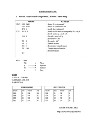 MICROPROCESSOR LAB MANUAL
SIGNATURE OF STAFF-IN-CHARGE
1. Write an ALP to move data block starting at location ‘X’ to location ‘Y’ without overlap.
PROGRAM ALGORITHM
START: LXI H, F000H
LXI D, F100H
MVI C, 04
LOOP : MOV A, M
STAX D
INX H
INX D
DCR C
JNZ LOOP
HLT
; Initialize HL rp* with source addr*.
; Initialize DE rp with destination addr.
; move the block length into reg.C
; move the data from memory location as pointed by HL rp to reg. A
; Store the data from reg. A into the dest*.
whose addr. is pointed by DE rp.
; Increment the src*. addr.
; Increment dest addr.*
; Decrement the counter.
; If counter is zero terminate the program
Else repeat the program for next data.
; Terminate the program.
NOTE: * denotes
Addr Address
rp register pair
dest Destination
src Source
RESULT:
STARING SRC. ADDR.= F000
STARTING DEST. ADDR.= F100
BLOCK LENGTH= 04
BEFORE EXECUTION AFTER EXECUTION
Src.addr. Data Dest.addr. Data Src.addr. Data Dest.addr. Data
F000
F001
F002
F003
01
02
03
04
F100
F101
F102
F103
XX
XX
XX
XX
F000
F001
F002
F003
01
02
03
04
F100
F101
F102
F103
01
02
03
04
http://www.8085projects.info/
 