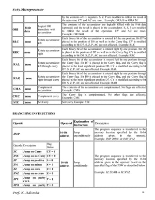 8085 Microprocessor
Prof. K. Adisesha 14
by the contents of HL registers. S, Z, P are modified to reflect the result of
the operation. CY and AC are reset. Example: ORA B or ORA M
ORI
8-bit
data
Logical OR
immediate with
accumulator
The contents of the accumulator are logically ORed with the 8-bit data
(operand) and the result is placed in the accumulator. S, Z, P are modified
to reflect the result of the operation. CY and AC are reset.
Example: ORI 86H
RLC none
Rotate accumulator
left
Each binary bit of the accumulator is rotated left by one position. Bit D7 is
placed in the position of D0 as well as in the Carry flag. CY is modified
according to bit D7. S, Z, P, AC are not affected. Example: RLC
RRC none
Rotate accumulator
right
Each binary bit of the accumulator is rotated right by one position. Bit D0
is placed in the position of D7 as well as in the Carry flag. CY is modified
according to bit D0. S, Z, P, AC are not affected. Example: RRC
RAL none
Rotate accumulator
left through carry
Each binary bit of the accumulator is rotated left by one position through
the Carry flag. Bit D7 is placed in the Carry flag, and the Carry flag is
placed in the least significant position D0. CY is modified according to bit
D7. S, Z, P, AC are not affected. Example: RAL
RAR none
Rotate accumulator
right through carry
Each binary bit of the accumulator is rotated right by one position through
the Carry flag. Bit D0 is placed in the Carry flag, and the Carry flag is
placed in the most significant position D7. CY is modified according to bit
D0. S, Z, P, AC are not affected. Example: RAR
CMA none
Complement
accumulator
The contents of the accumulator are complemented. No flags are affected.
Example: CMA
CMC none Complement carry
The Carry flag is complemented. No other flags are affected.
Example: CMC
STC none Set Carry Set Carry Example: STC
BRANCHING INSTRUCTIONS
Opcode Operand
Explanation of
Instruction
Description
JMP
16-bit
address
Jump
unconditionally
The program sequence is transferred to the
memory location specified by the 16-bit
address given in the operand.
Example: JMP 2034H or JMP XYZ
Opcode Description
Flag
Status
JC Jump on Carry CY = 1
JNC Jump on no Carry CY = 0
JP Jump on positive S = 0
JM Jump on minus S = 1
JZ Jump on zero Z = 1
JNZ Jump on no zero Z = 0
JPE
Jump on parity
even
P = 1
JPO Jump on parity P = 0
16-bit
address
Jump
conditionally
The program sequence is transferred to the
memory location specified by the 16-bit
address given in the operand based on the
specified flag of the PSW as described below.
Example: JZ 2034H or JZ XYZ
 